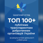 TOP100_FB_Square_1080