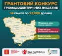 Грантовий конкурс громадоцентричних ініціатив