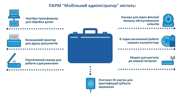 ві