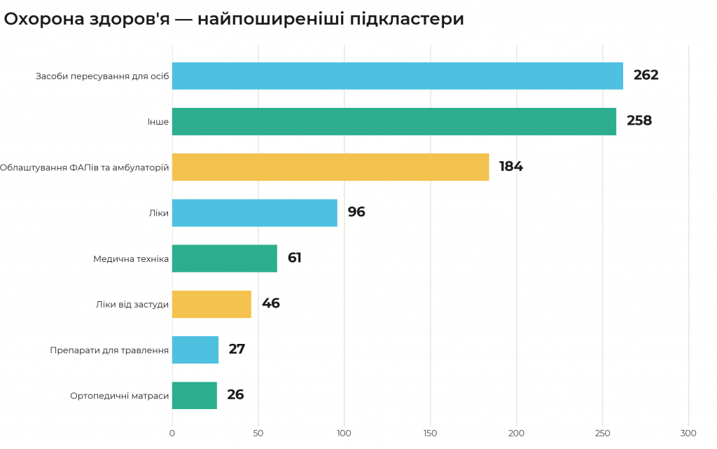 okhorona_zdorovya_pidklastery_brand (2)