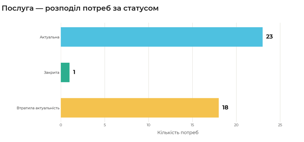 posluha_statusy_brand (1)
